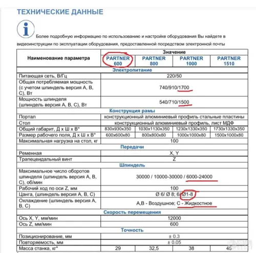 Фрезерный станок с ЧПУ SAVINSNAME PARTNER 600 240169 фото 2