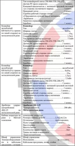 Дробильно-сортировочный комплекс С-200 950251 фото 3