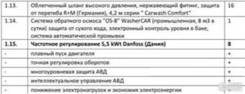 Мойка самообслуживания 770150 фото 7