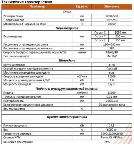 Вертикальный обрабатывающий центр Z-MAT VMC F1055 300094 фото 2