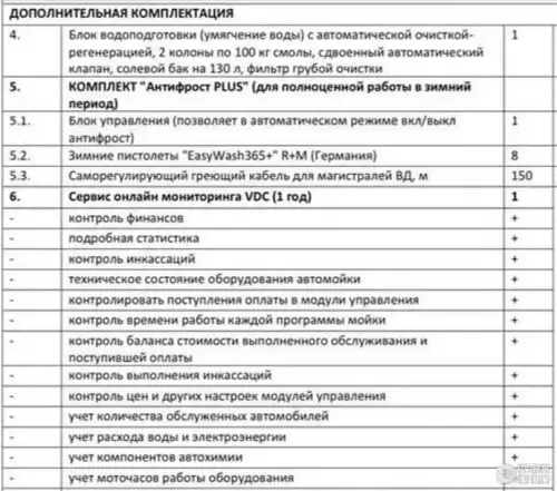 Мойка самообслуживания 770150 фото 8